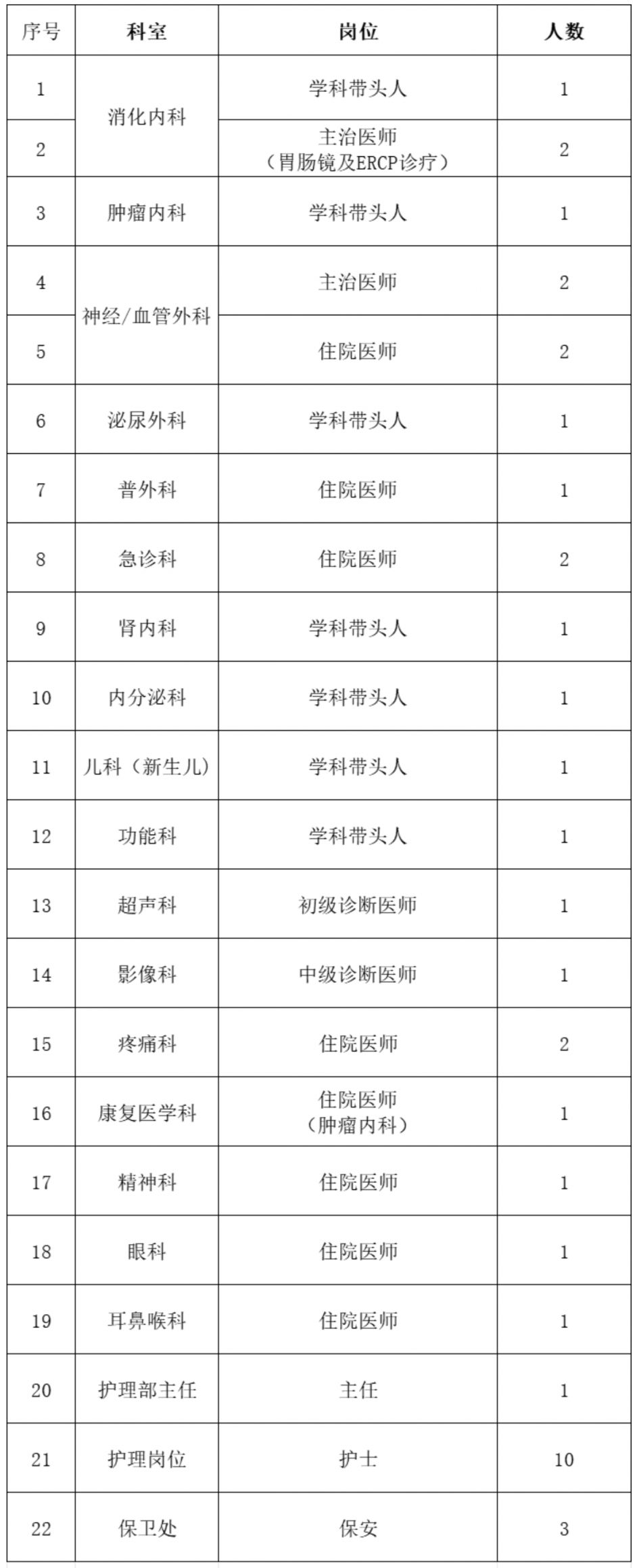 2026年西安医学高等专科学校附属医院4月招聘公告
