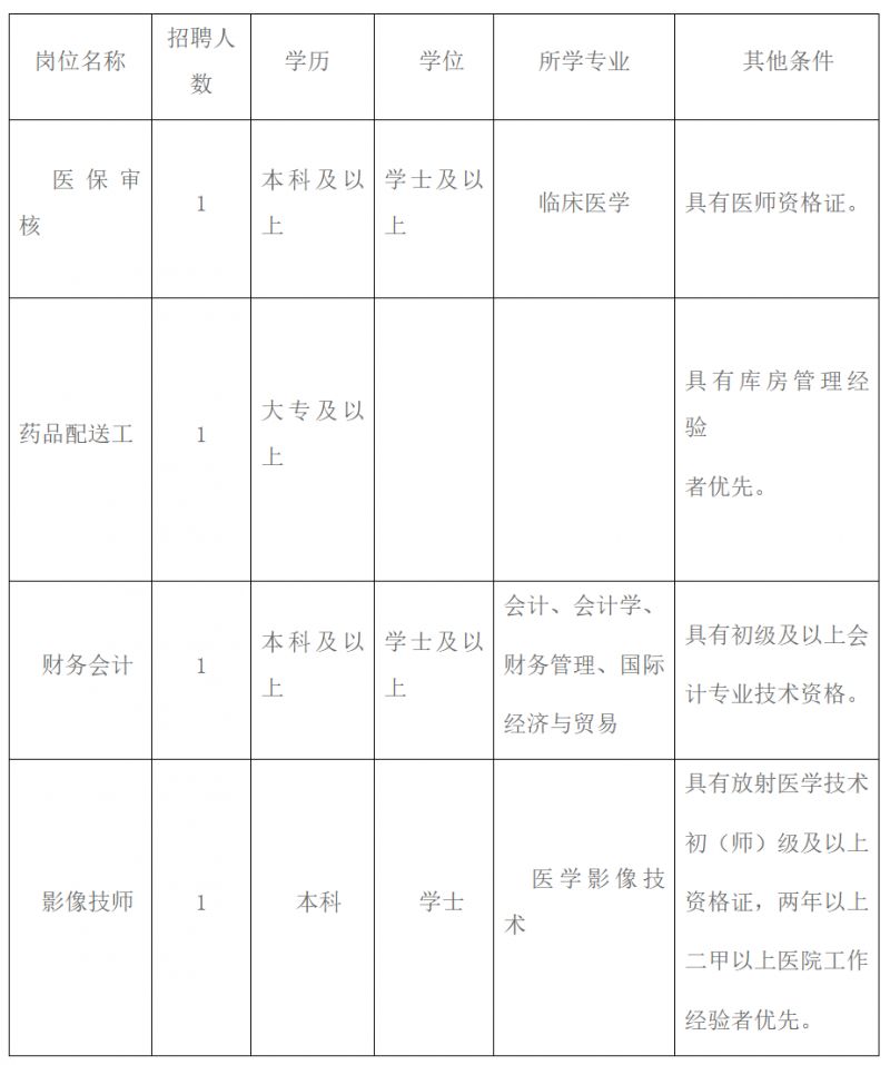 2026西安市第八医院编制外工作人员招聘公告