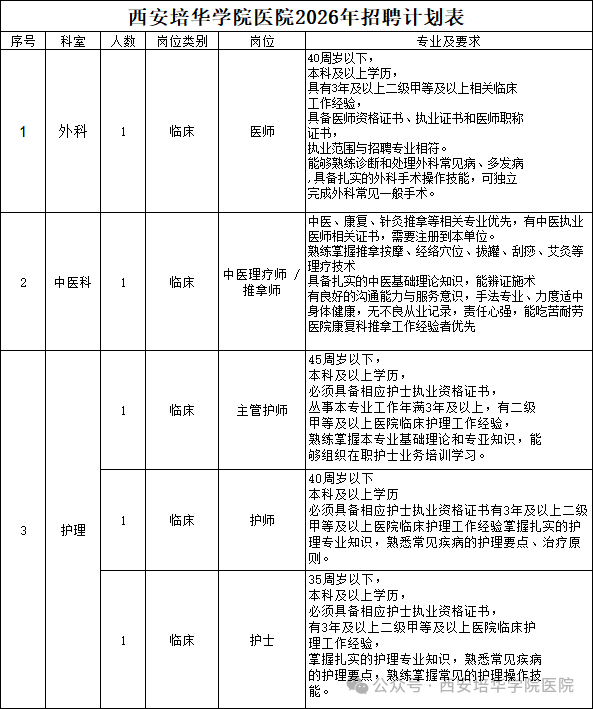 西安培华学院医院2026年招聘公告