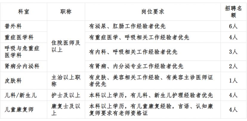 西安凤城医院招聘公告（4.20）