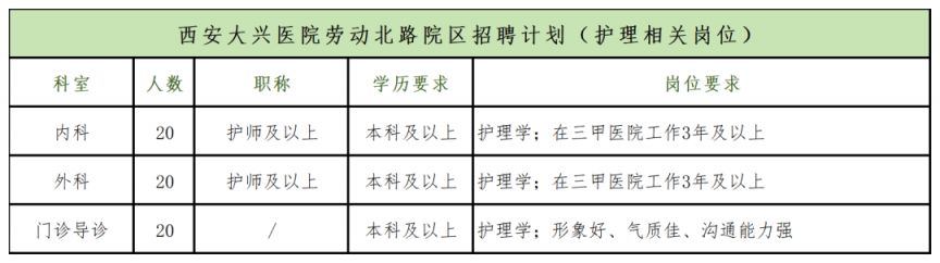 【本地资讯】2026年西安大兴医院第三期招聘公告