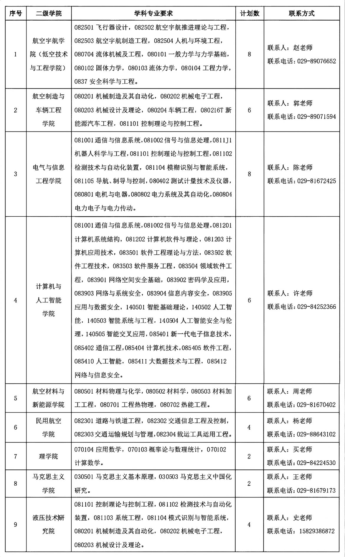 【本地资讯】2026年西安航空学院专任教师岗位公开招聘公告