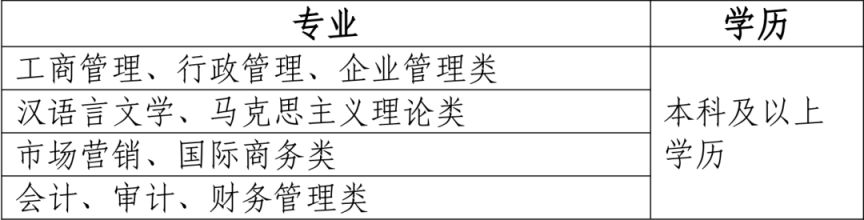 【本地资讯】2026年陕西华山劳务开发集团有限公司校园招聘公告