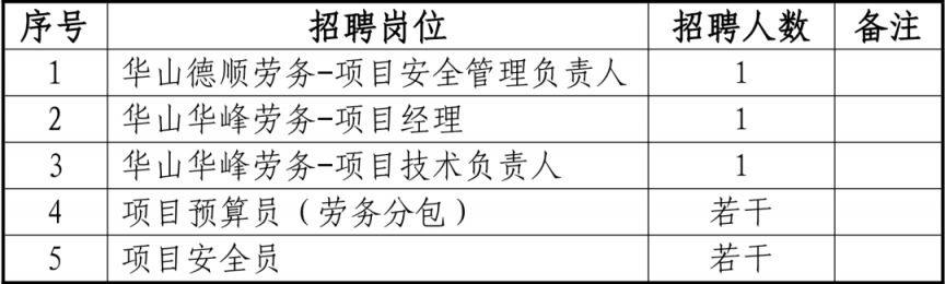 【本地资讯】陕西华山劳务开发集团有限公司项目人员招聘公告