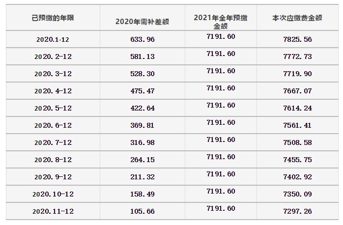 2021西安高新靈活就業醫保繳費通知標準時間方式