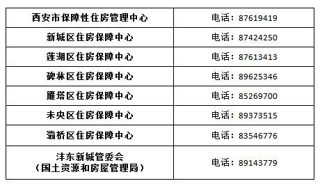 2020西安所有公租房小區都減免房租嗎