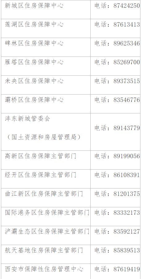 2020西安雙竹村公租房報名分配限制申請地點嗎