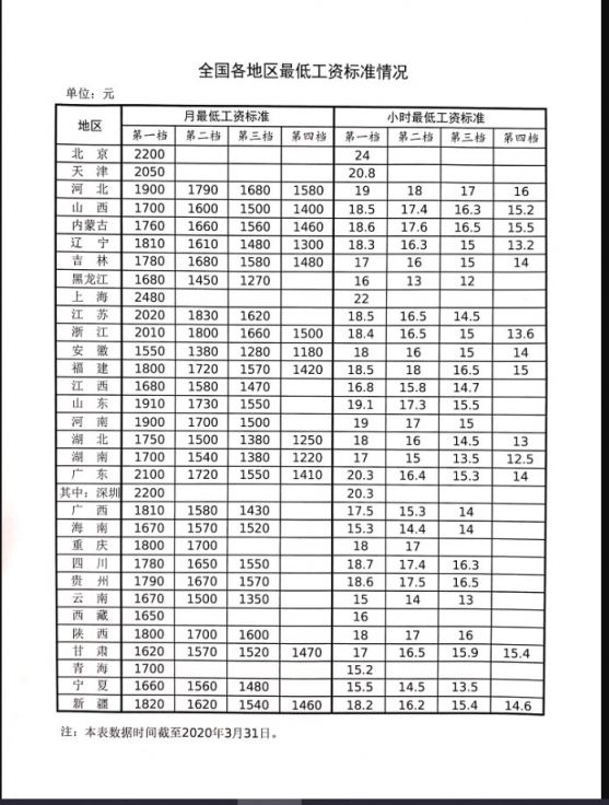 2021陕西最低工资标准多少钱一小时