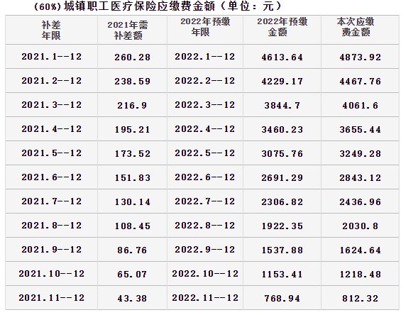 2021西安高新靈活醫保繳費通知