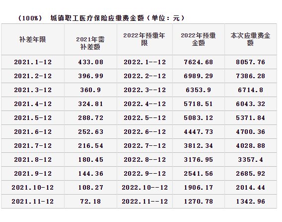 2021西安高新靈活醫保繳費通知