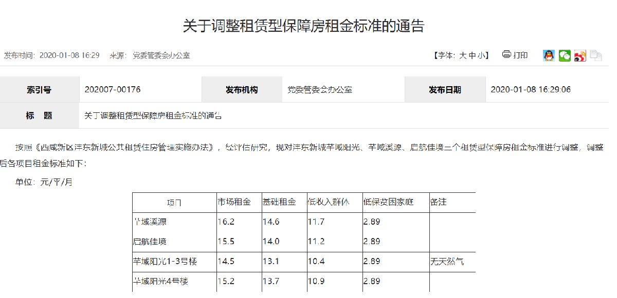 西安西鹹新區灃東新城公租房租金多少