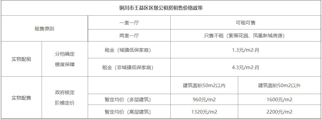 铜川公租房多少钱一平米