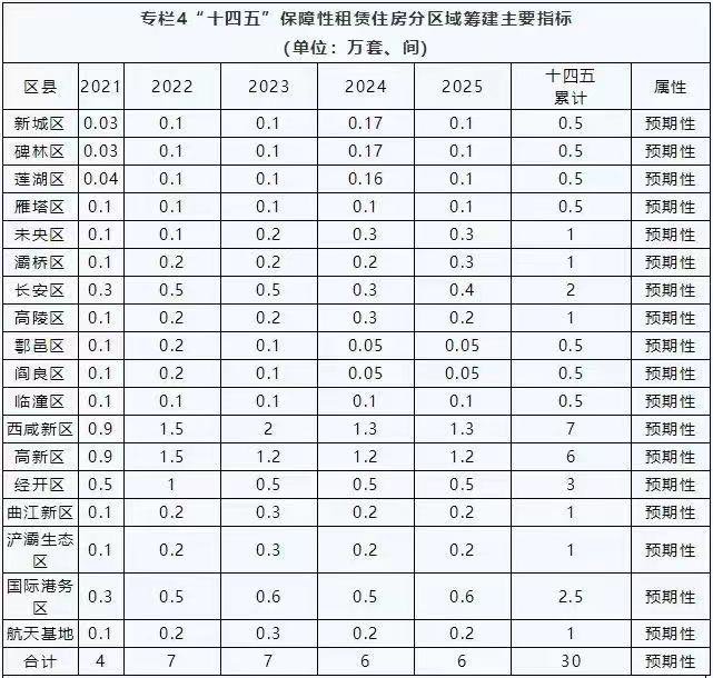 2023西安保障房最新消息(不斷更新)- 西安本地寶