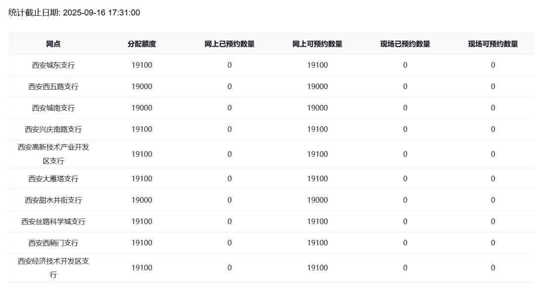 西安市交通银行抗战胜利80周年纪念币预约兑换网点及分配计划表（附入口）