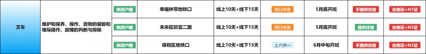 【本地资讯】西安免费培训叉车驾驶员的地方？