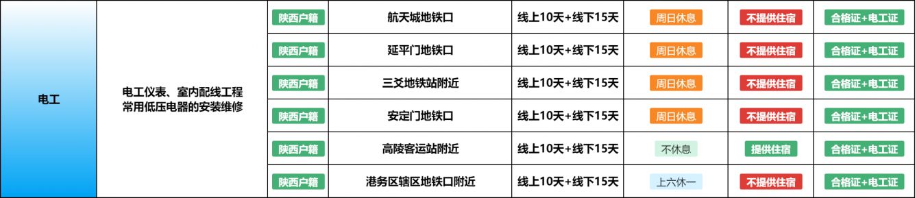 【本地资讯】西安电工免费培训可以退费吗?