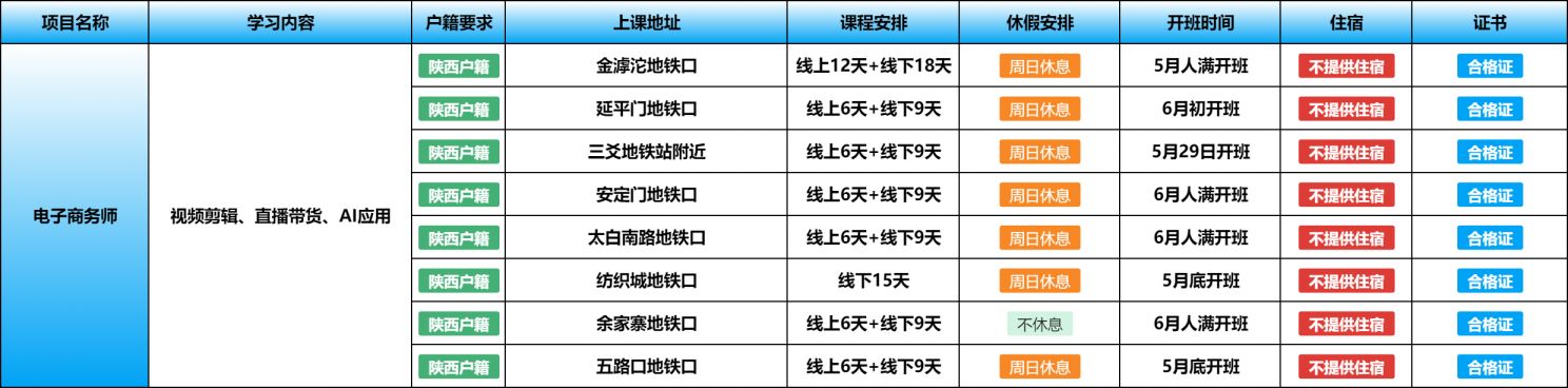 【本地资讯】西安电子商务师免费培训的学校有哪些？