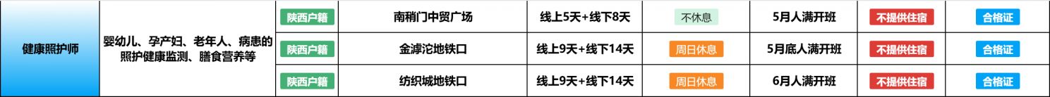 【本地资讯】西安健康照护师免费培训报名攻略（报名入口+条件+开设课程+就业方向）