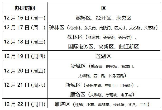 西安雙竹村等公租房不能按時去辦入住手續怎麼辦