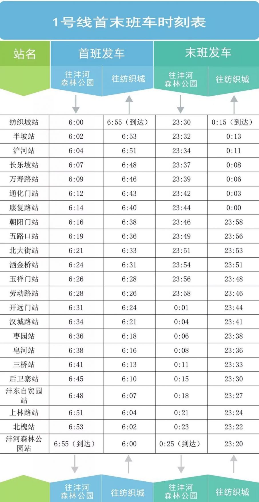 西安地铁1号线二期正式开通运营时间确定