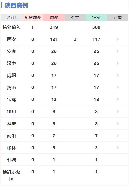 2022陕西境外输入新冠肺炎确诊病例人数实时查询(附入口 西安本地宝