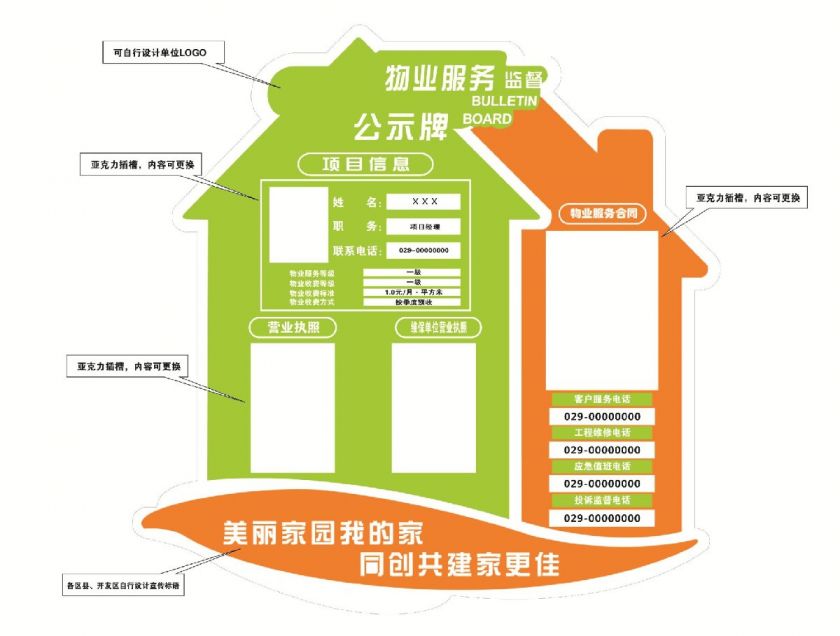 附件2:物業服務公示欄