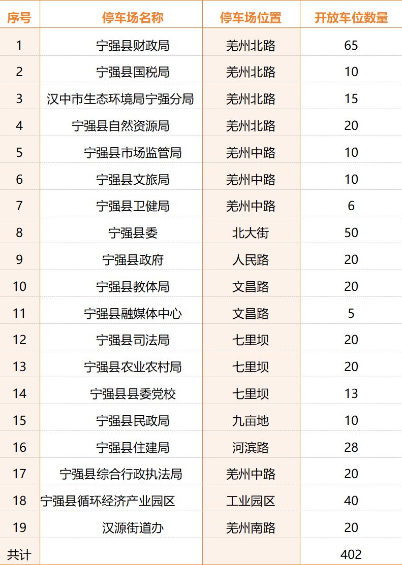 2025陕西汉中宁强国庆免费停车攻略(时间 地点)