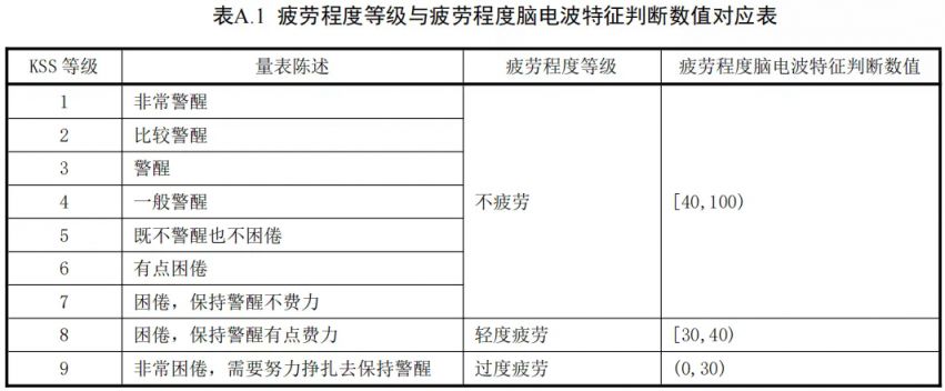 疲劳驾驶新规6月1日实施