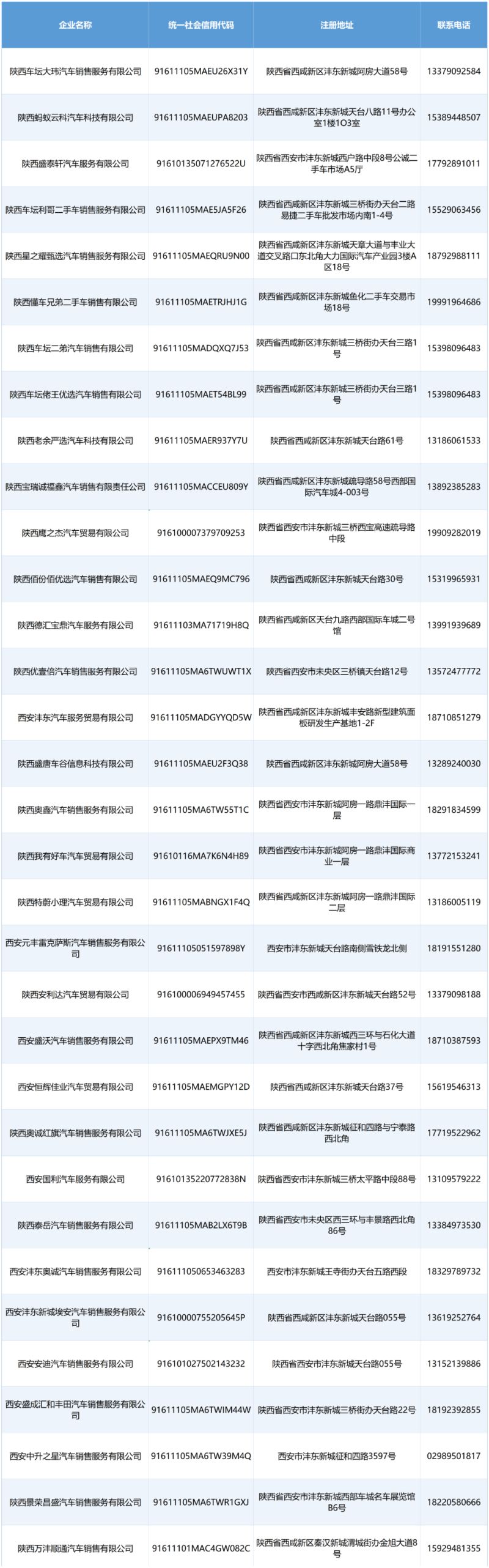 2-企业列表模板（西咸新区）_企业信息.png
