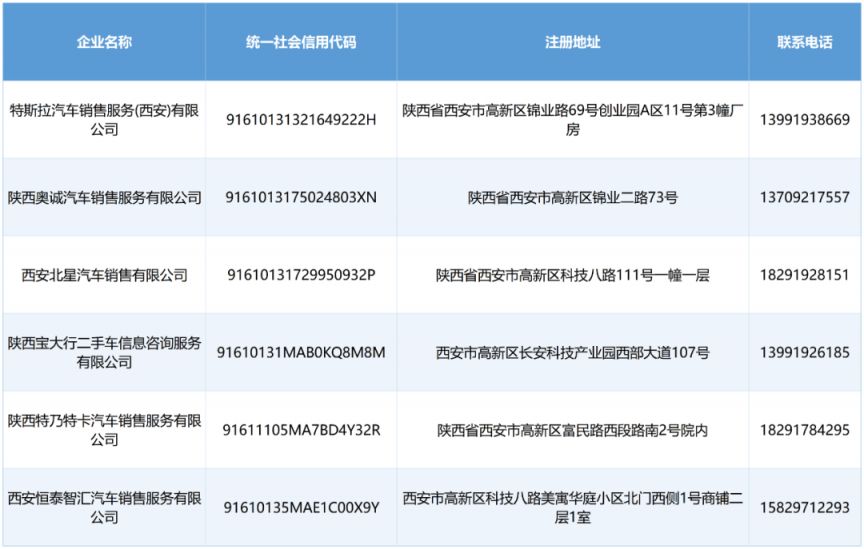 高新区-企业列表模板_企业信息.png