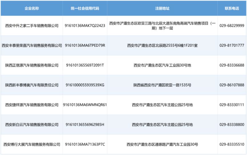 浐灞国际港二手车补贴活动参与车企_企业信息.png