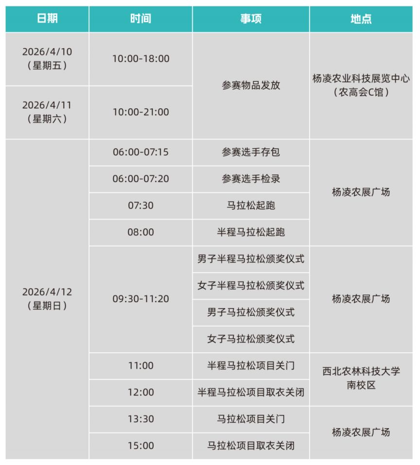 2026杨凌马拉松最全参赛指南（交通+领物+赛道+检录）