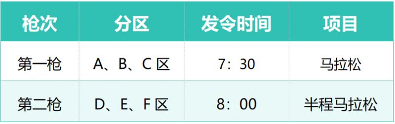 2026杨凌马拉松最全参赛指南（交通+领物+赛道+检录）