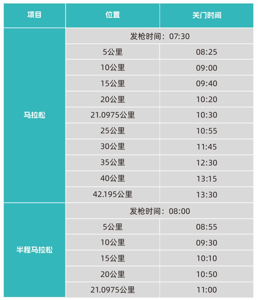 2026杨凌马拉松最全参赛指南（交通+领物+赛道+检录）