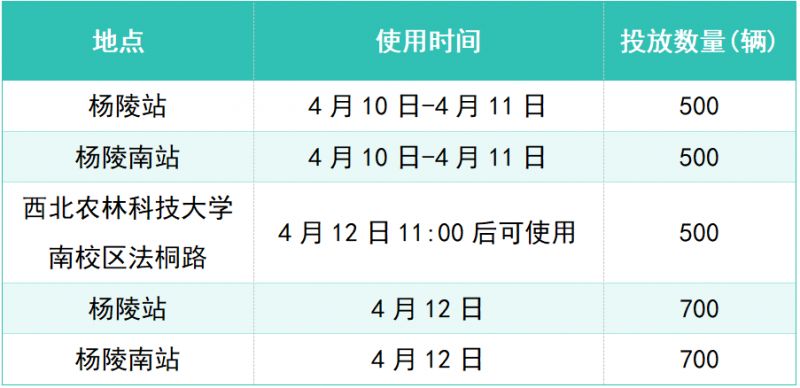 2026杨凌马拉松交通接驳攻略(时间+地点)