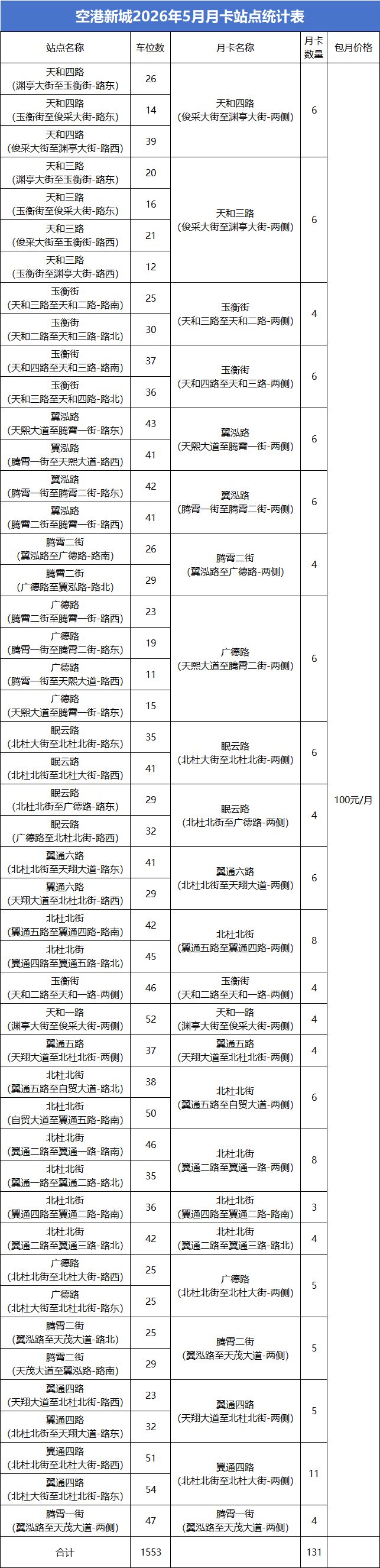2026西安市西咸新区停车月卡办理指南（时间+入口+标准+流程·）