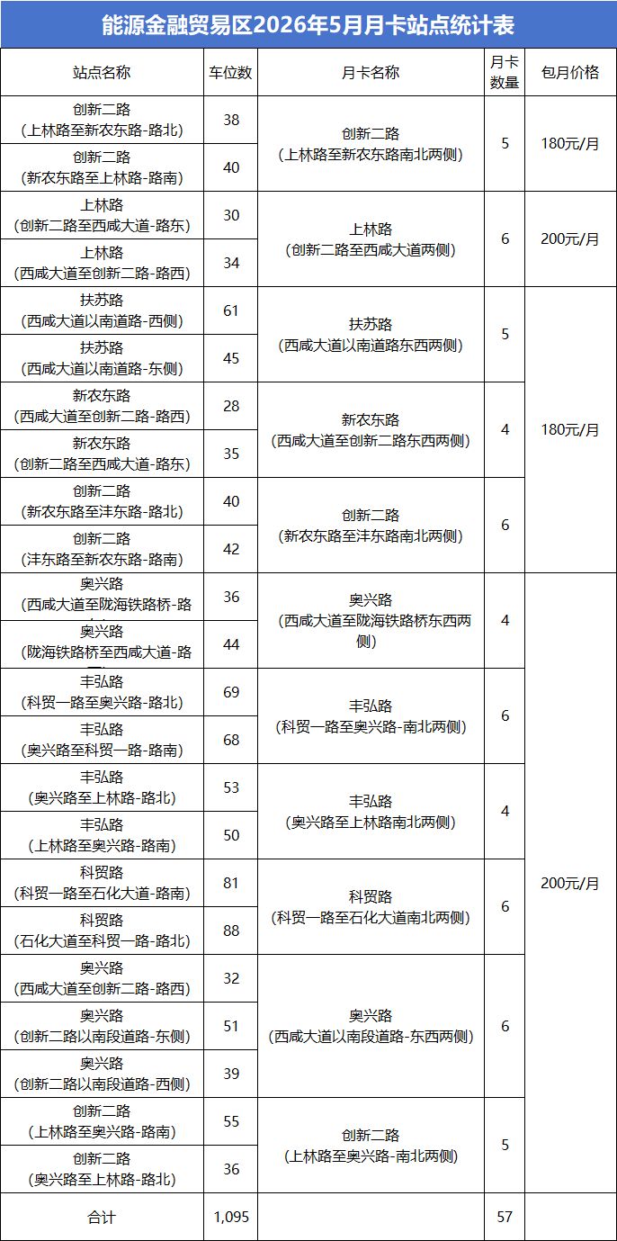2026西安市西咸新区停车月卡办理指南（时间+入口+标准+流程·）