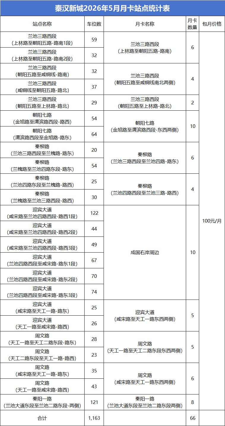 2026西安市西咸新区停车月卡办理指南（时间+入口+标准+流程·）