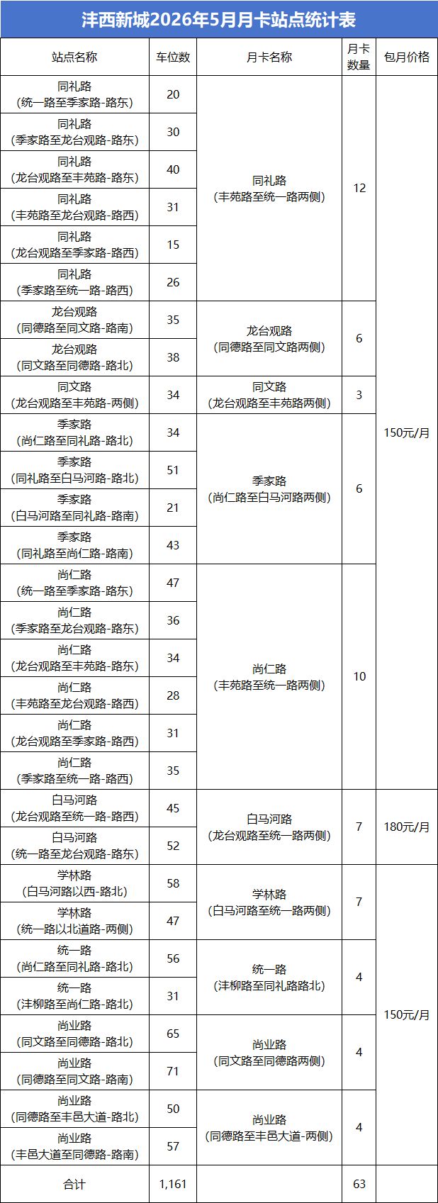 2026西安市西咸新区停车月卡办理指南（时间+入口+标准+流程·）