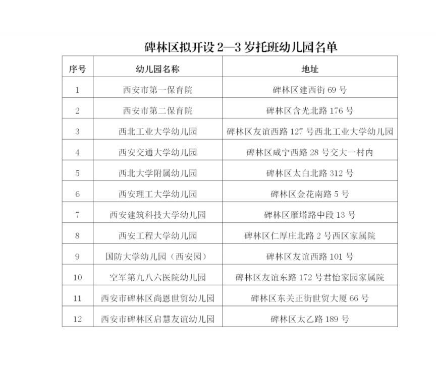 关于2026年拟开设2-3岁托班幼儿园名单的公示 - 副本_01.png