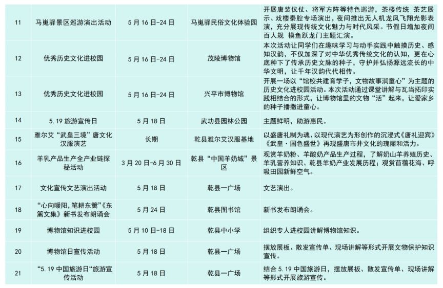 [旅游资讯] 519中国旅游日咸阳文旅活动+惠民举措
