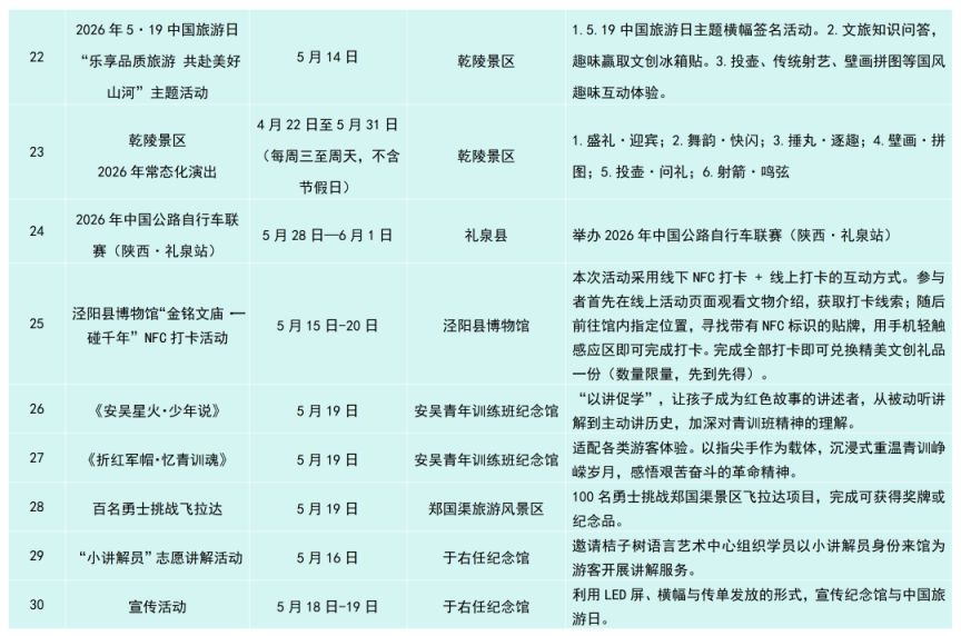 [旅游资讯] 519中国旅游日咸阳文旅活动+惠民举措
