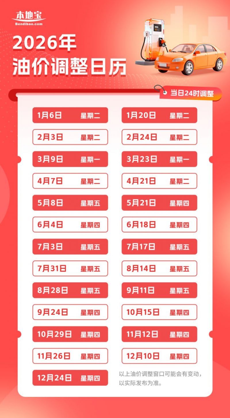 2026年全国油价调整日历时间表及价格(图1)