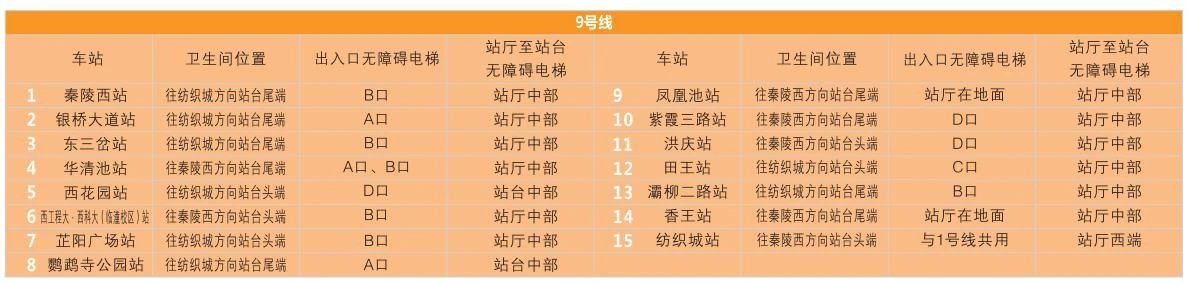 西安地鐵9號線最新消息持續更新