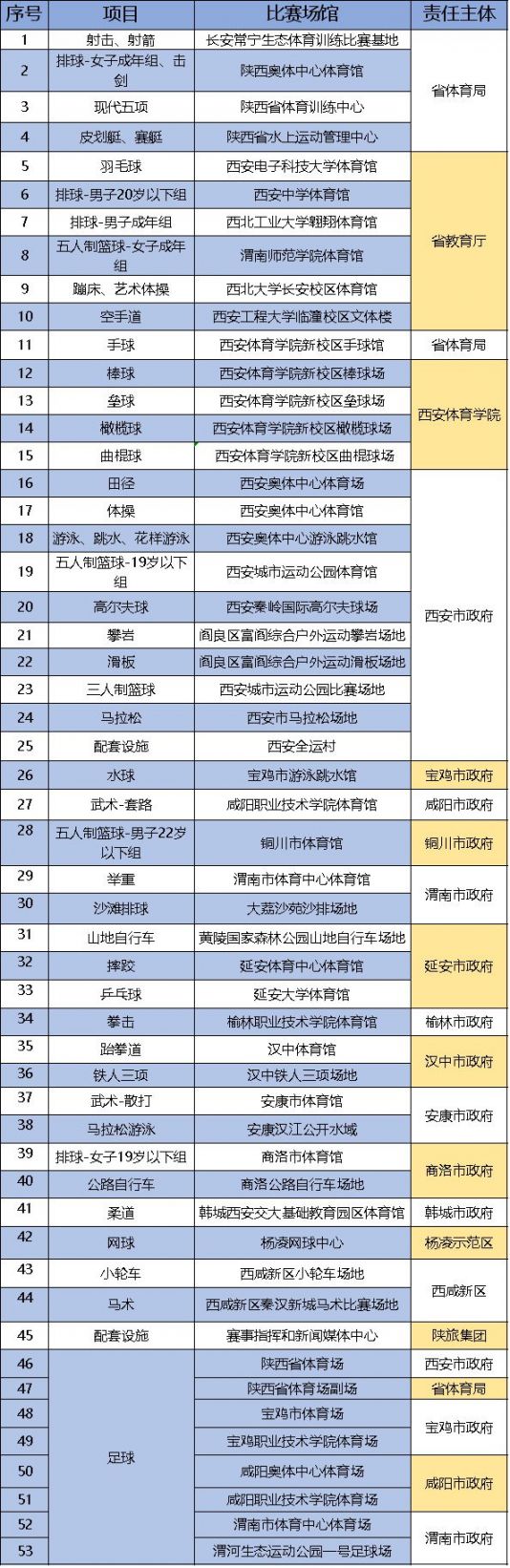 2021全运会在陕西举办多长时间