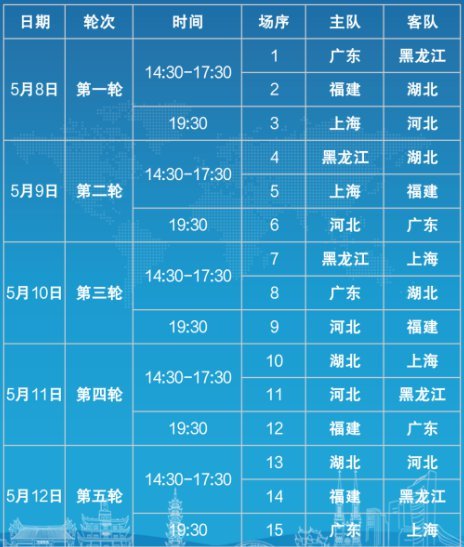 722021陝西全運會男籃u22組寧波賽區每日賽程