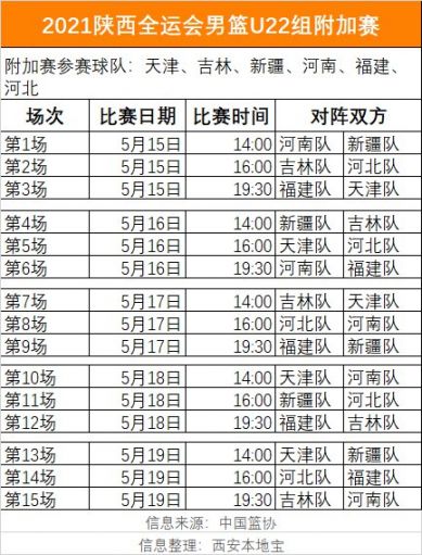 2021全運會籃球預賽直播入口