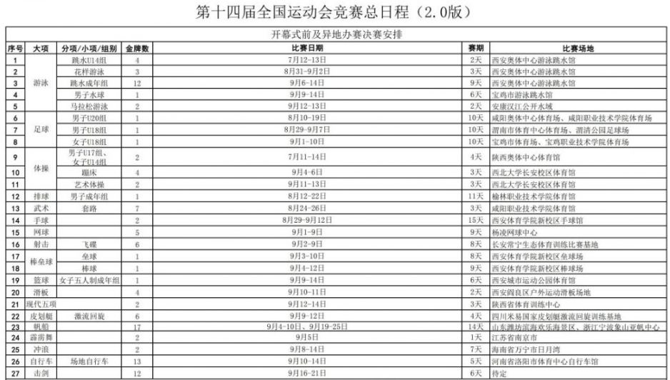 2021全运会赛程图片