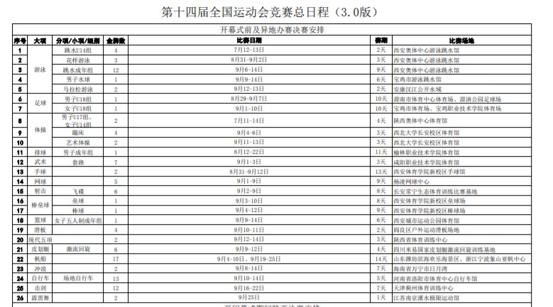 2021全运会比赛日程图片