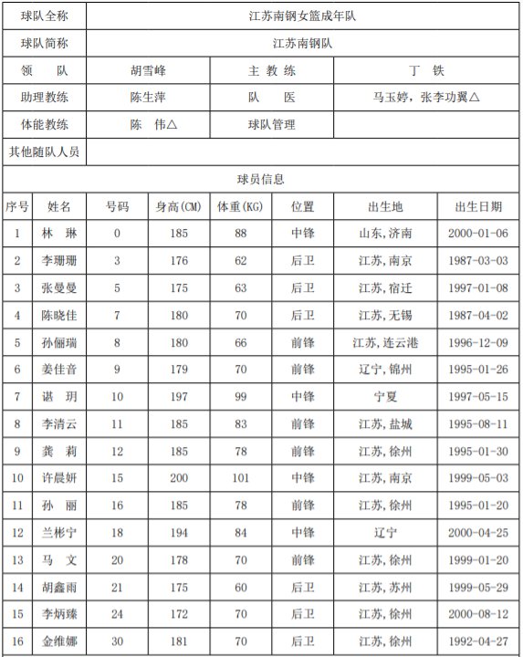 2021全运会女篮名单 2021全运会女篮名单 